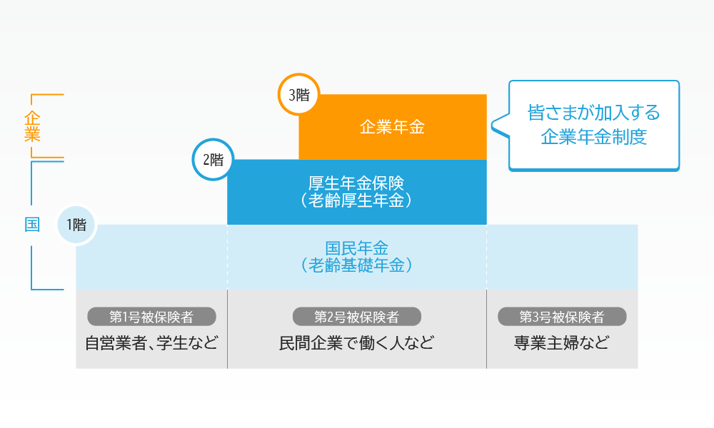 年金制度の全体像